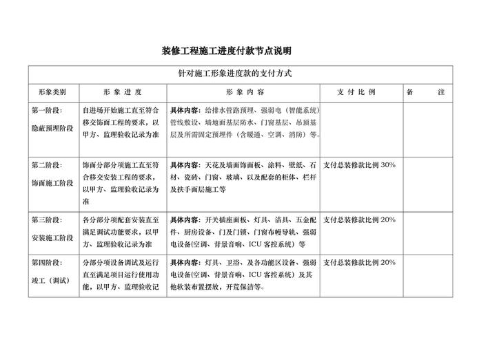 装修首次回款,把握关键节点，确保工程顺利进行 装修首次回款,把握关键节点，确保工程顺利进行 买房须知