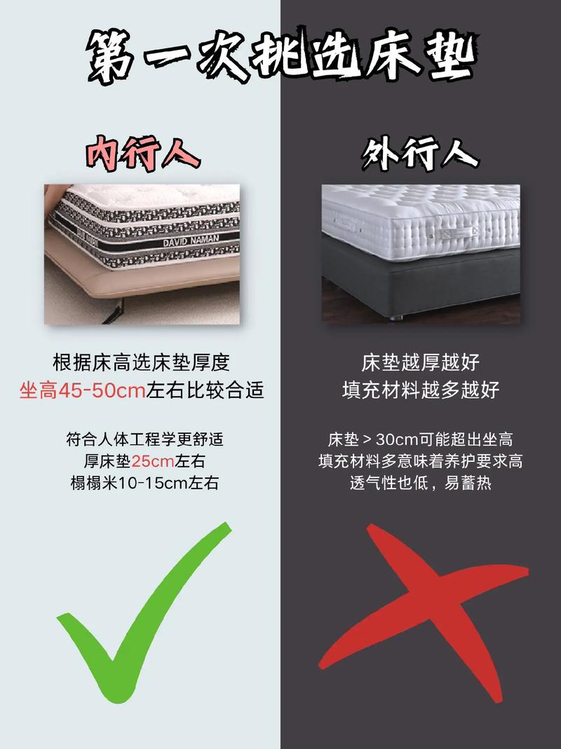 详细睡眠新体验,介绍如何选择适合自己的装修床垫 详细睡眠新体验,介绍如何选择适合自己的装修床垫 二手房