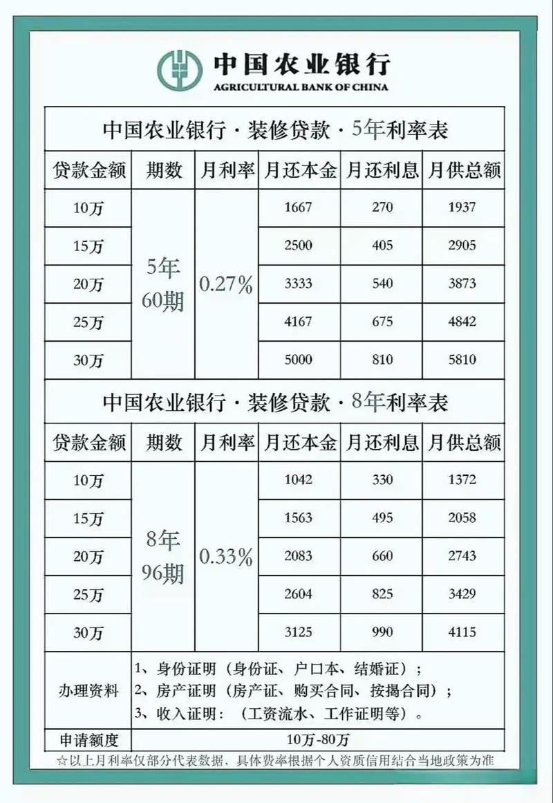 贷装修款利息分析,合理利率，安心装修 贷装修款利息分析,合理利率，安心装修 装修知识