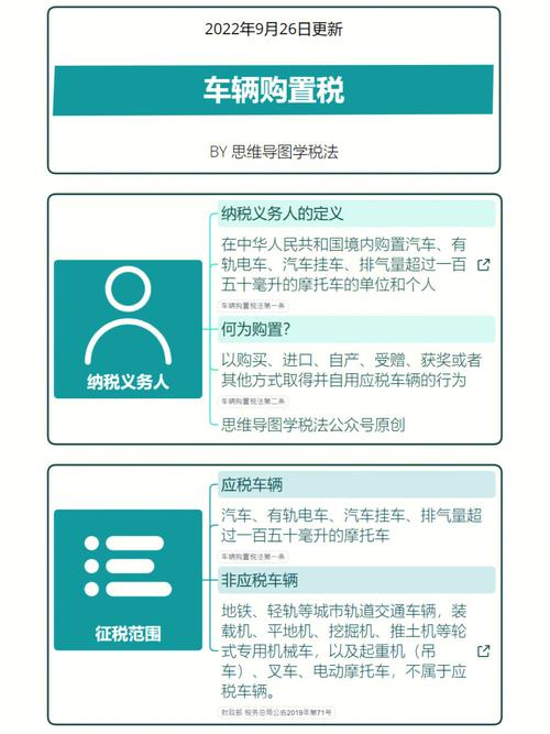 车辆购置税与装修款,合理界定与税务筹划 买房须知 车辆购置税与装修款,合理界定与税务筹划 车辆购置税与装修款,合理界定与税务筹划 买房须知
