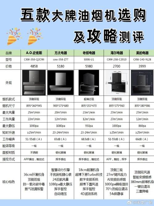 选购装修油烟机,这些品牌值得信赖! 装修知识 选购装修油烟机,这些品牌值得信赖! 选购装修油烟机,这些品牌值得信赖! 装修知识