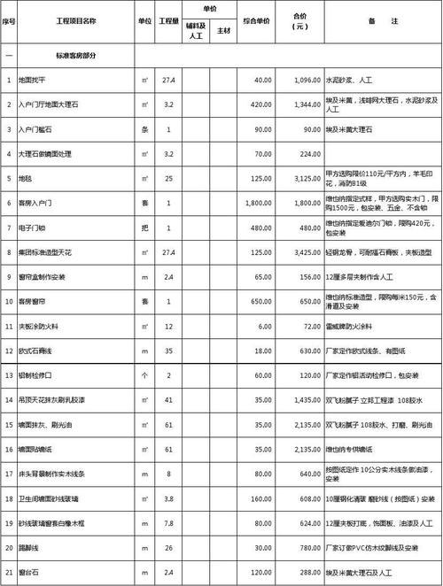 酒店装修行业回款难题分析及应对步骤 酒店装修行业回款难题分析及应对步骤 买房须知