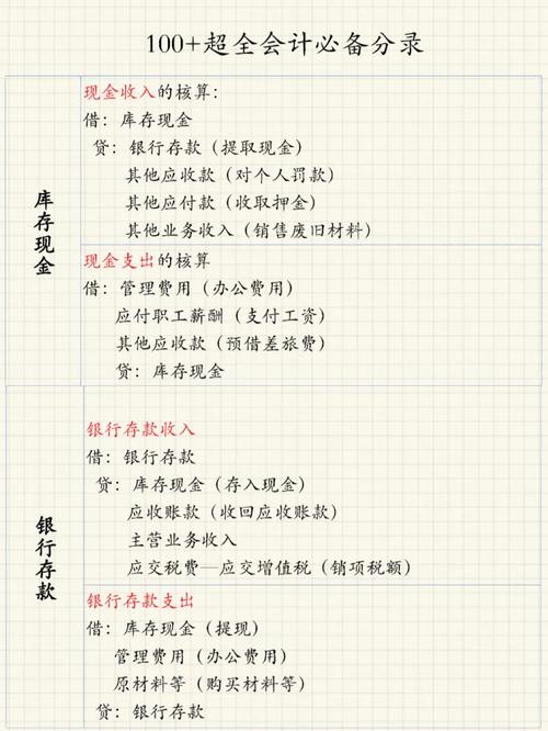 预付装修款会计分录的编写方法与实例分析 家居装饰 预付装修款会计分录的编写方法与实例分析 预付装修款会计分录的编写方法与实例分析 家居装饰