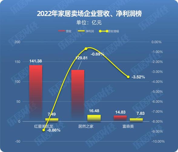 预付装修款现金流,家居装修行业的“血液”分析 家居装饰 预付装修款现金流,家居装修行业的“血液”分析 预付装修款现金流,家居装修行业的“血液”分析 家居装饰