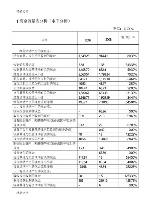 预付装修款计入现金流量分类分析 二手房 预付装修款计入现金流量分类分析 预付装修款计入现金流量分类分析 二手房