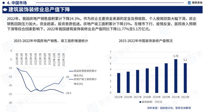 2023年中国装饰集团排名分析,行业新格局下的崛起力量 2023年中国装饰集团排名分析,行业新格局下的崛起力量 装修知识